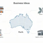 Business Ideas Perth