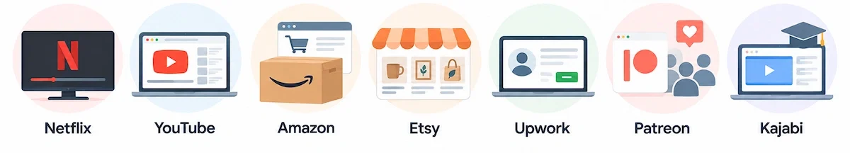 Digital Business Examples From Well-Known Companies