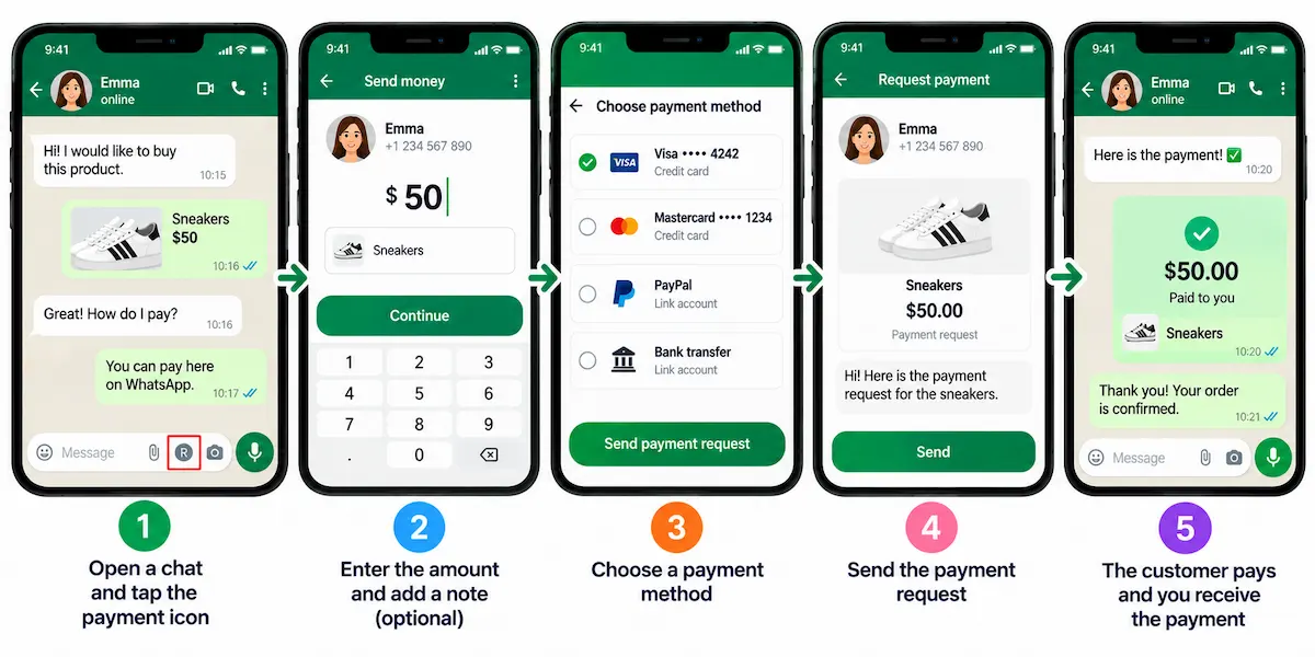 How to accept payments on WhatsApp