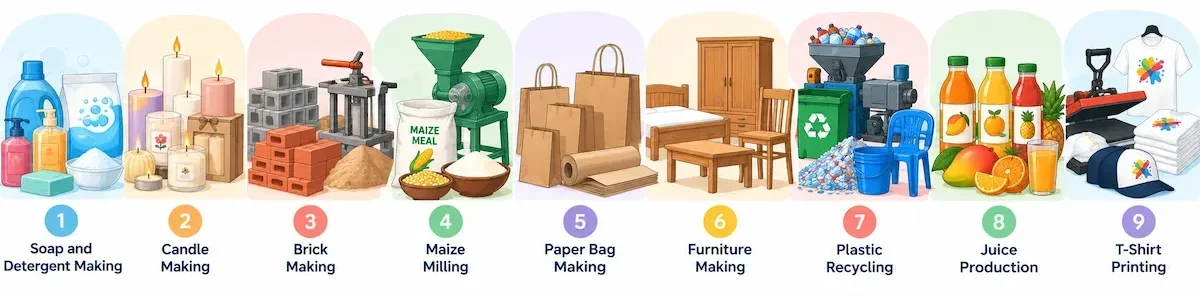 Manufacturing Business Ideas in Zambia