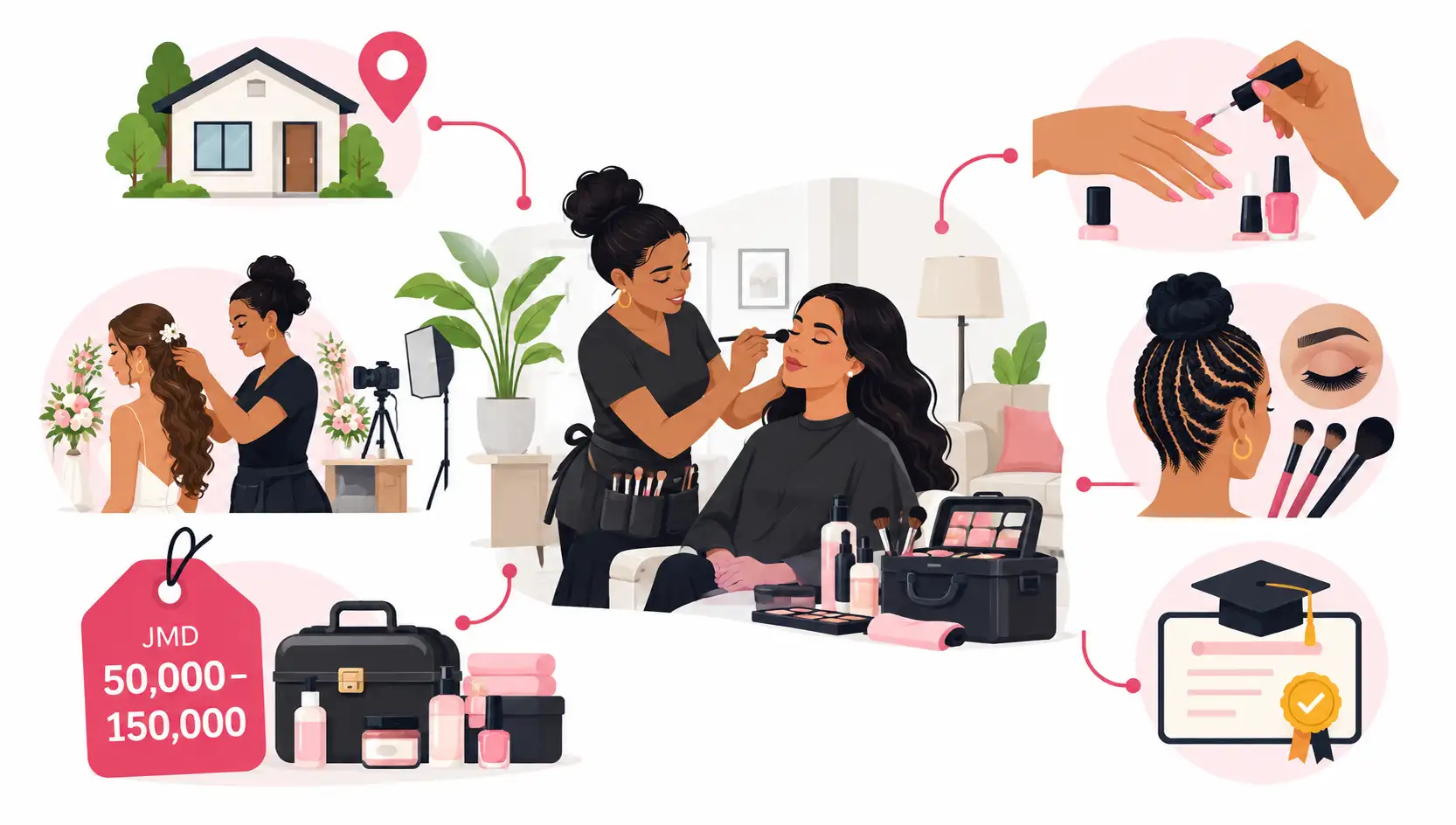 Mobile Beauty Services