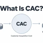 What Is CAC