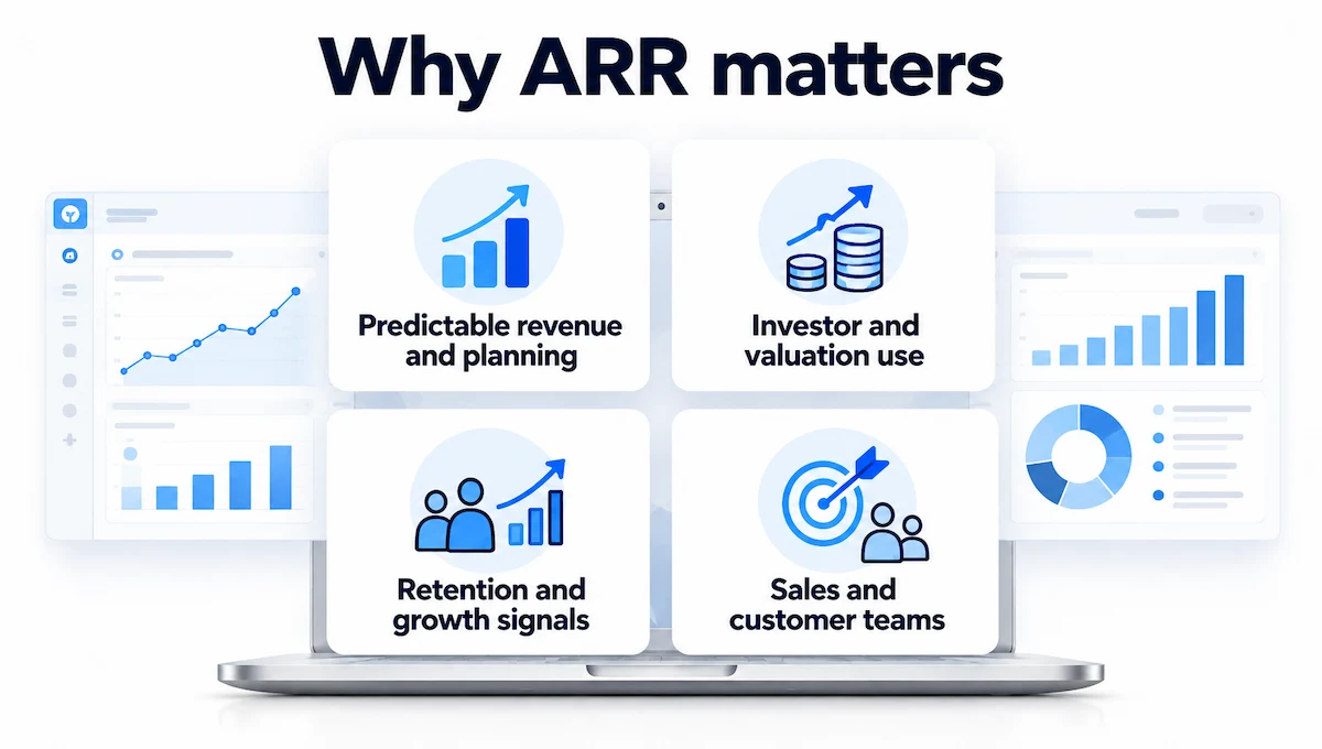 Why ARR matters
